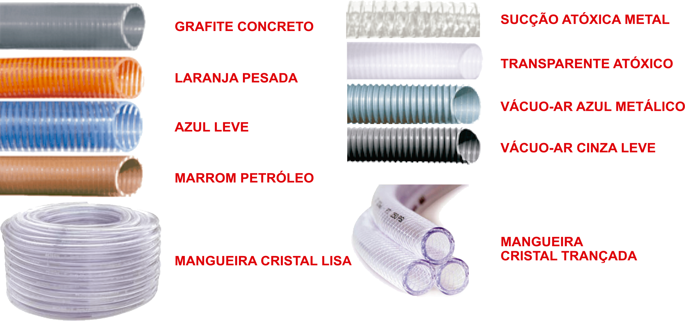 Mangueiras Industriais FlexPipe Produtos Hidráulicos e Indutriais